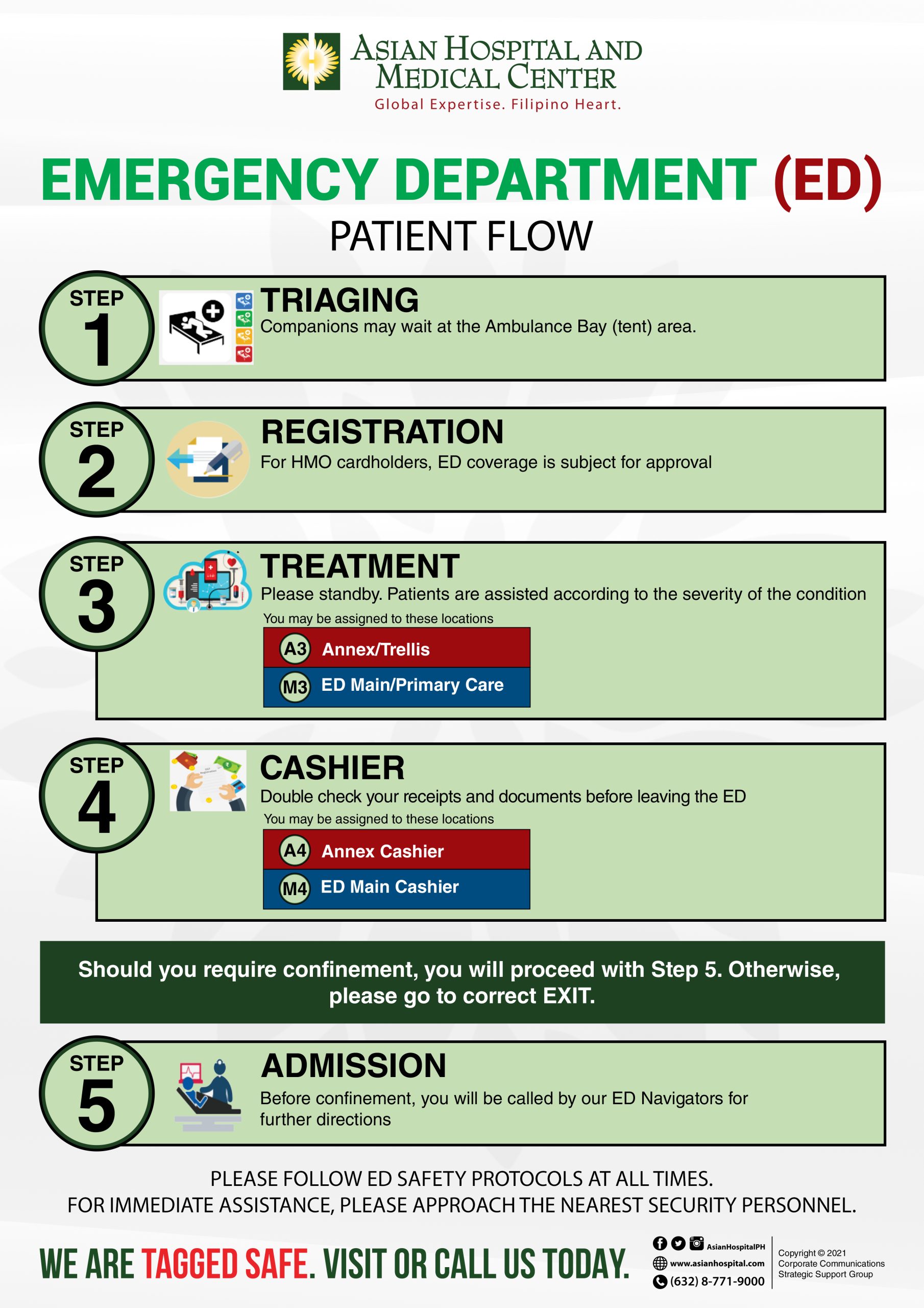 Emergency Department Patient Flow